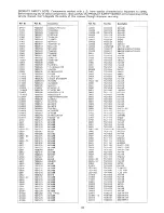 Preview for 34 page of Hitachi CL2560TAN Service Manual