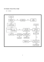 Preview for 24 page of Hitachi CM615ET Service Manual