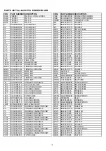 Preview for 46 page of Hitachi CM615ET Service Manual