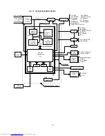 Preview for 15 page of Hitachi CM771ET Service Manual