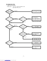 Preview for 17 page of Hitachi CM771ET Service Manual