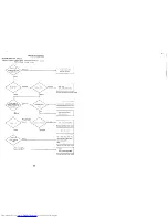 Предварительный просмотр 25 страницы Hitachi CM800U Service Manual