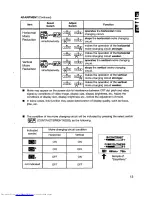 Предварительный просмотр 14 страницы Hitachi CM802E User Manual