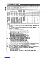 Preview for 12 page of Hitachi CM811ET User Manual