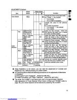 Предварительный просмотр 15 страницы Hitachi CM811ET User Manual