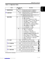 Предварительный просмотр 13 страницы Hitachi CM821FET User Manual