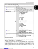 Предварительный просмотр 15 страницы Hitachi CM821FET User Manual