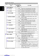 Предварительный просмотр 16 страницы Hitachi CM821FET User Manual