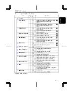 Preview for 20 page of Hitachi CM827U User Manual