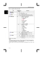 Preview for 21 page of Hitachi CM827U User Manual