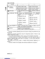 Preview for 16 page of Hitachi CML150XE User Manual