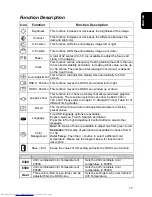 Предварительный просмотр 18 страницы Hitachi CML152XW2 User Manual