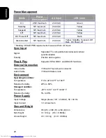 Preview for 21 page of Hitachi CML154XW User Manual