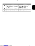 Предварительный просмотр 18 страницы Hitachi CML175SXW User Manual