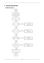 Preview for 22 page of Hitachi CML181SXW Service Manual