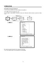 Предварительный просмотр 14 страницы Hitachi CMP205SXE Service Manual