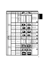 Предварительный просмотр 21 страницы Hitachi CMP307XU User Manual