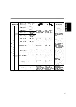 Предварительный просмотр 23 страницы Hitachi CMP307XU User Manual