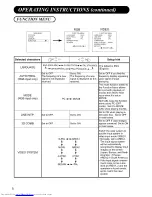 Предварительный просмотр 27 страницы Hitachi CMP4120HDUS User Manual