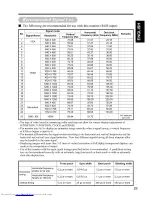 Предварительный просмотр 38 страницы Hitachi CMP4120HDUS User Manual