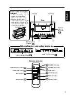 Предварительный просмотр 21 страницы Hitachi CMP4121HDU User Manual