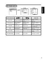 Предварительный просмотр 29 страницы Hitachi CMP4121HDU User Manual