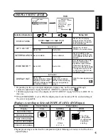 Предварительный просмотр 31 страницы Hitachi CMP4121HDU User Manual