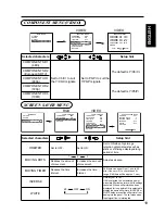 Предварительный просмотр 35 страницы Hitachi CMP4121HDU User Manual