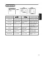 Предварительный просмотр 59 страницы Hitachi CMP4121HDU User Manual