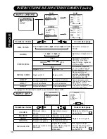 Предварительный просмотр 60 страницы Hitachi CMP4121HDU User Manual