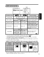 Предварительный просмотр 61 страницы Hitachi CMP4121HDU User Manual