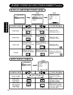 Предварительный просмотр 62 страницы Hitachi CMP4121HDU User Manual