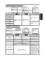 Предварительный просмотр 65 страницы Hitachi CMP4121HDU User Manual