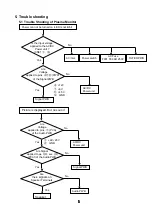 Preview for 5 page of Hitachi CMP4201 Service Manual