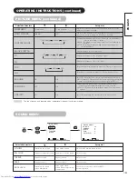 Preview for 19 page of Hitachi CMP4201 User Manual