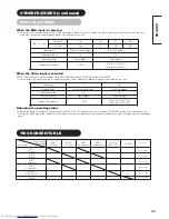 Preview for 25 page of Hitachi CMP4201 User Manual