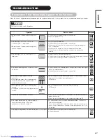 Preview for 27 page of Hitachi CMP4201 User Manual