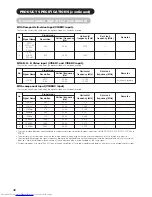 Preview for 32 page of Hitachi CMP4201 User Manual