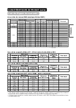 Preview for 93 page of Hitachi CMP420V1 User Manual