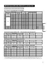 Предварительный просмотр 139 страницы Hitachi CMP420V1 User Manual