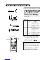 Preview for 64 page of Hitachi CMP420V1A Operating Manual