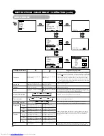 Preview for 68 page of Hitachi CMP420V1A Operating Manual