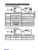 Preview for 69 page of Hitachi CMP420V1A Operating Manual