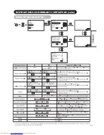 Preview for 71 page of Hitachi CMP420V1A Operating Manual