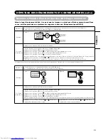 Preview for 77 page of Hitachi CMP420V1A Operating Manual