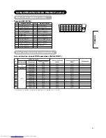 Preview for 79 page of Hitachi CMP420V1A Operating Manual