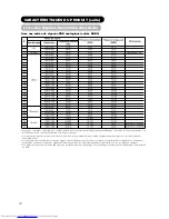 Preview for 80 page of Hitachi CMP420V1A Operating Manual