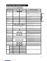 Preview for 87 page of Hitachi CMP420V1A Operating Manual