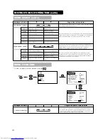 Preview for 88 page of Hitachi CMP420V1A Operating Manual