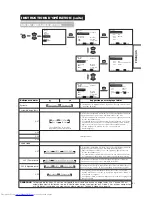 Preview for 89 page of Hitachi CMP420V1A Operating Manual